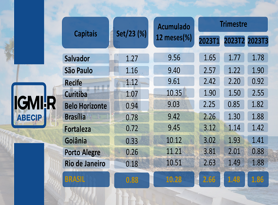 Avaliações Confirmadas 2023 - IN Diferente Porto