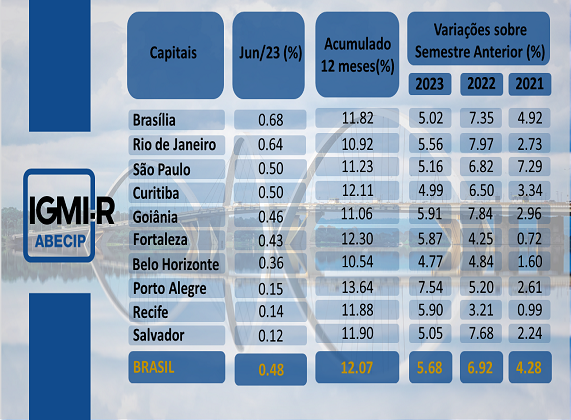 Vistas em Voltas: 11 de Junho de 2016